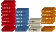 請問哪里有免費的財務軟件下載？