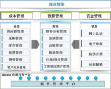 網上有免費財務軟件下載嗎？