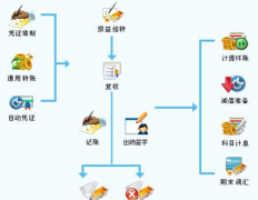 哪里有免費又好用的財務軟件下載？