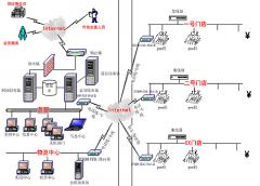求一款功能比較好的手機(jī)倉(cāng)庫(kù)管理軟件？
