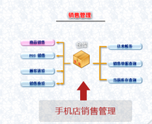 哪里有免費的手機倉庫管理軟件下載？