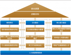 金和協(xié)同管理平臺怎么正確使用呢？