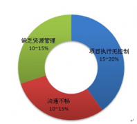 金和協(xié)同管理平臺不能下載附件是怎么回事？