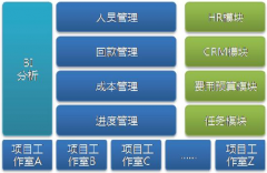 金和協(xié)同辦公軟件到底怎么樣？