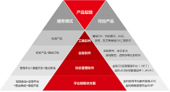 金和協(xié)同辦公軟件？好嗎？