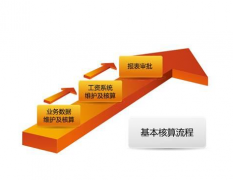 金和C6協(xié)同管理平臺(tái)中如何刪除郵件？