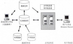 用友OA系統(tǒng)安全性怎么樣？有沒有人知道??？