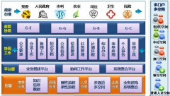 用友OA怎樣才能從外網(wǎng)訪問公司內(nèi)部OA系統(tǒng)？