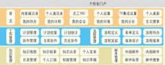 用友oa系統(tǒng)到底怎么樣??？適合什么企業(yè)？