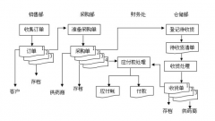 需求醫(yī)藥進銷存軟件，有知道的同胞告知一下