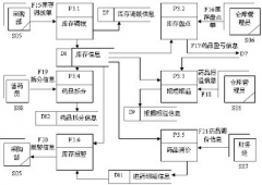 藥品進(jìn)銷存軟件在哪下載？