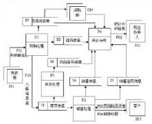 希望哪位大俠幫我找個(gè)免費(fèi)的醫(yī)藥進(jìn)銷存軟件！破解版的也可以！
