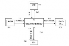 免費(fèi)簡(jiǎn)單的藥品進(jìn)銷存軟件要無(wú)毒的 誰(shuí)能幫選個(gè)好用點(diǎn)的？