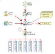 有沒有永久免費(fèi)的oa辦公系統(tǒng)？