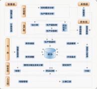 求免費(fèi)ERP系統(tǒng)下載