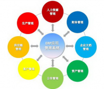 有沒有免費的ERP系統(tǒng)？可以介紹一下么？？