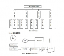 超市進銷存管理