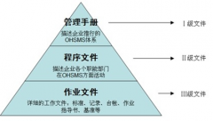 免費檔案管理軟件下載哪位了解？