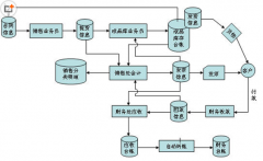 求erp免費系統(tǒng)下載地址，能用的！