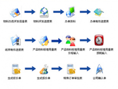 ERP系統(tǒng)軟件能不能免費下載？