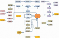 請問哪里可以免費下載ERP系統(tǒng)？