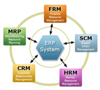 求免費ERP系統(tǒng)下載！