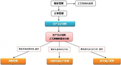 ERP軟件免費(fèi)下載哪個(gè)好？