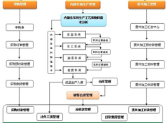 誰有ERP的軟件下載？免費(fèi)的！