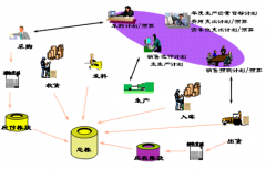 免費(fèi)erp軟件一般要到哪里下載？