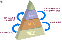 哪里有好點(diǎn)的物流免費(fèi)erp系統(tǒng)下載??？