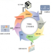 erp系統(tǒng)下載有免費(fèi)下載的平臺(tái)嗎？