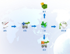 請(qǐng)各位朋友介紹個(gè)免費(fèi)的庫存管理軟件！