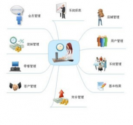 誰有單機版的庫存管理軟件，要免費的？