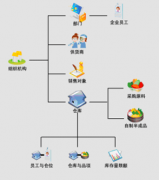 求鋼材庫存管理軟件，有沒有免費的？