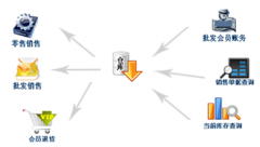 幫忙介紹一款免費的庫存管理軟件！