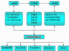 免費庫存管理系統(tǒng)軟件哪里有下載的？