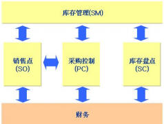 庫存管理軟件免費版或者破解版的，哪里有下載？