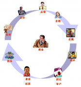 尋求免費(fèi)企業(yè)管理軟件，哪里有？