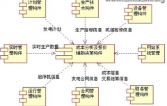 我求一款永遠免費的企業(yè)管理軟件？