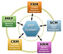 免費企業(yè)管理軟件能用不？