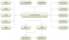 哪里有免費的設備管理軟件企業(yè)版下載？