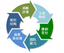 求一款免費企業(yè)管理軟件，哪個好？