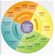 介紹一款企業(yè)管理軟件，最好是免費的？