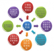 誰有好的免費企業(yè)管理軟件？