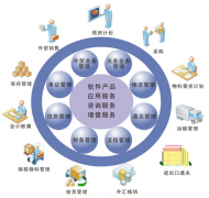 有沒有一個好用的建筑免費企業(yè)管理軟件？