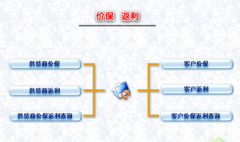 免費(fèi)會員管理系統(tǒng)，有沒有好的？