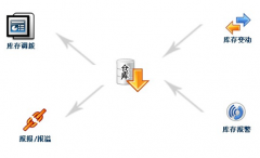 會員管理系統(tǒng)的用途在哪里？