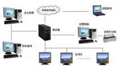 關(guān)于美容院的會員管理系統(tǒng)軟件？