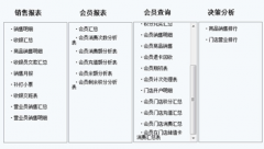 關(guān)于美容院的免費版會員管理系統(tǒng)軟件，哪里有？