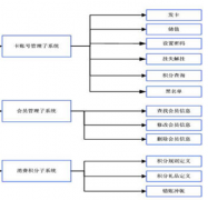 會員管理系統(tǒng)免費版，哪些比較好用
